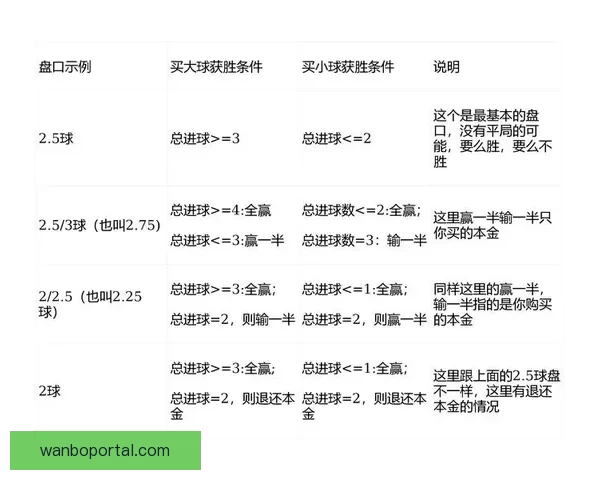 世界杯足球竞猜盘口深度解析与投注技巧全面指南助赢热门赛事稳定盈利策略