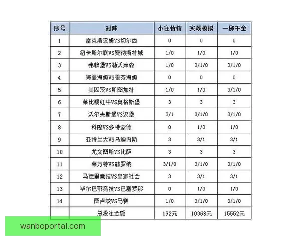 体育竞猜投注技巧与赛事数据分析结合提升投注技巧与稳健盈利策略探索