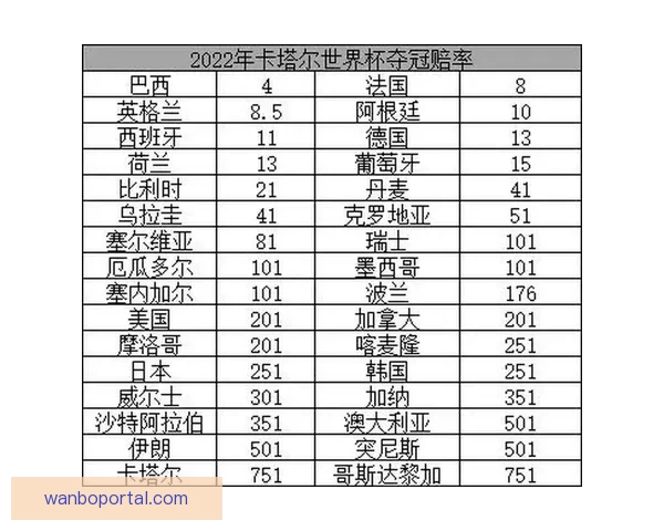 2026世界杯最新投注赔率全面解析热门球队夺冠前景预测