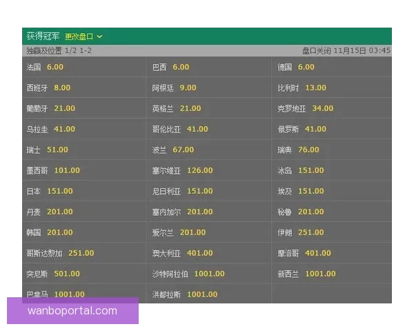 2026世界杯最新投注赔率全面解析热门球队夺冠前景预测