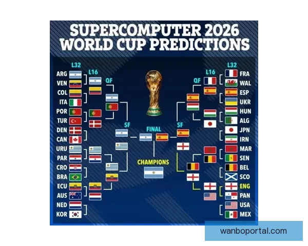 2026世界杯最新投注赔率全面解析热门球队夺冠前景预测